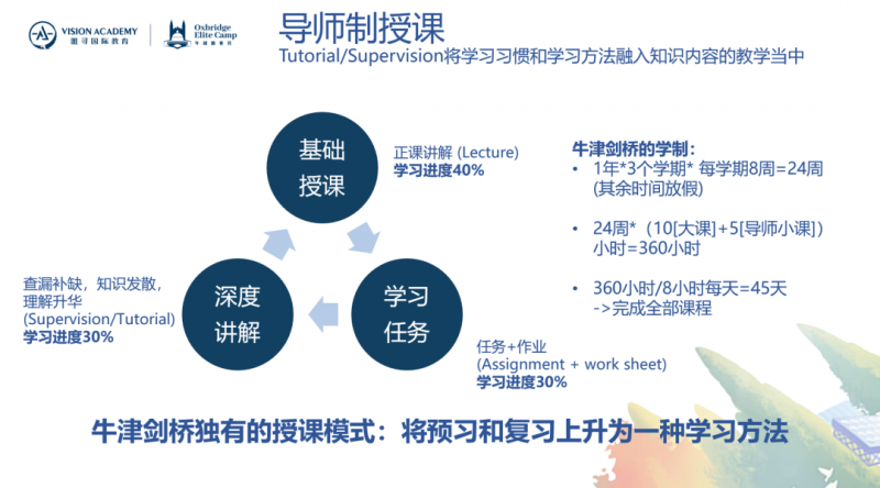2021唯寻牛剑营正式开幕 目标大学申请从这里起航内容图片_7