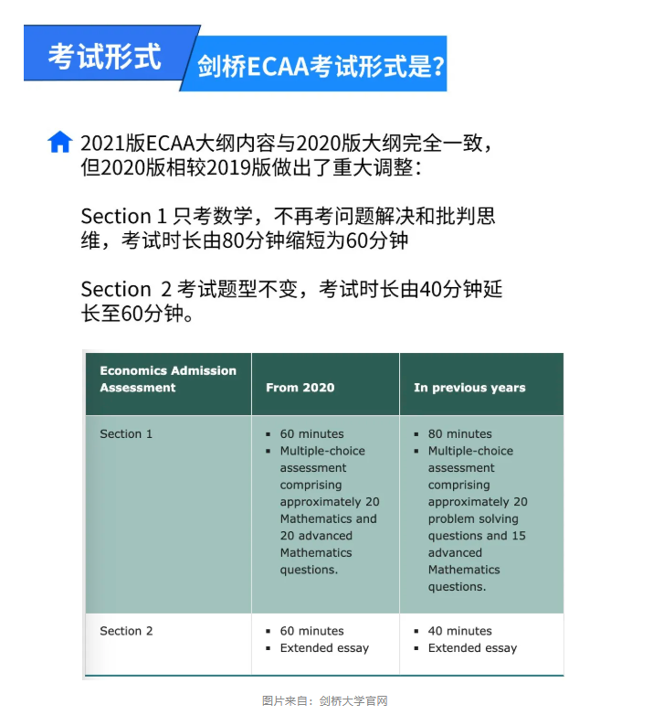 剑桥ECAA考试几分能过线 S1答对30题以上有希望拿面邀内容图片_4