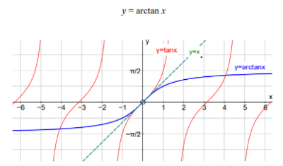 IB数学知识点三角函数怎么学 实用技巧和公式表来帮忙了内容图片_3