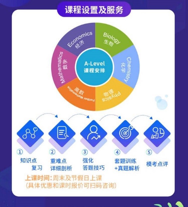 上海alevel培训哪家机构好？内容图片_3