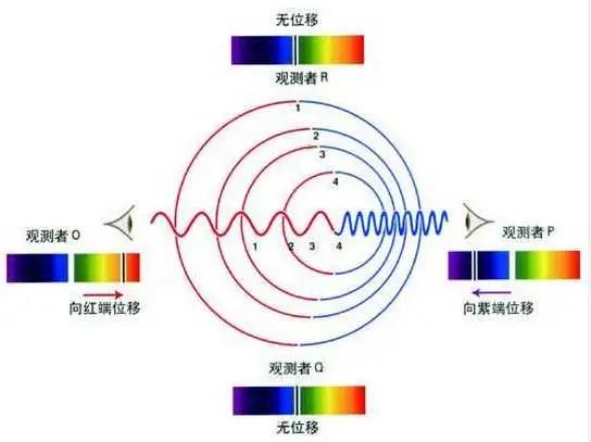 ALEVEL物理A2知识点精讲 解题的快速结论要记牢内容图片_2
