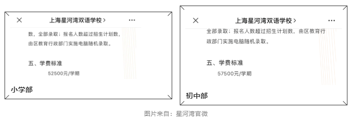 上海国际学校读一年费用多少？包玉刚 平和双语等5所人气牛校学费汇总内容图片_4
