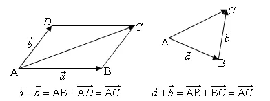 Alevel数学知识点复习  P3常考的隐函数和向量来了内容图片_2