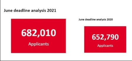 2021英本热门专业都在这儿！内容图片_12