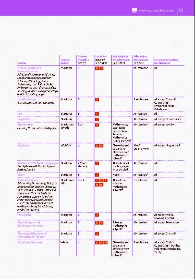剑桥大学本科申请入学的条件有哪些?官方给出了6步录取公式内容图片_4