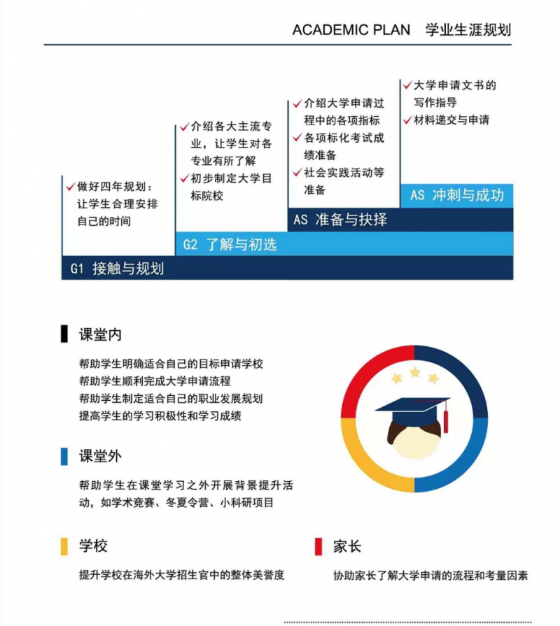 阿德科特国际学校好吗？2年已斩获10封牛剑录取内容图片_9