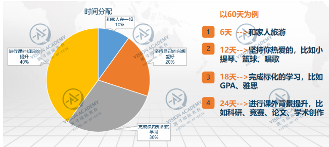 IGCSE年级summer vacation学习计划分享  这样准备让学员提前get牛剑标配内容图片_1