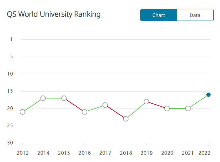 曼彻斯特大学和爱丁堡大学哪个好?排名 录取率 申请条件优缺点对比来啦内容图片_3