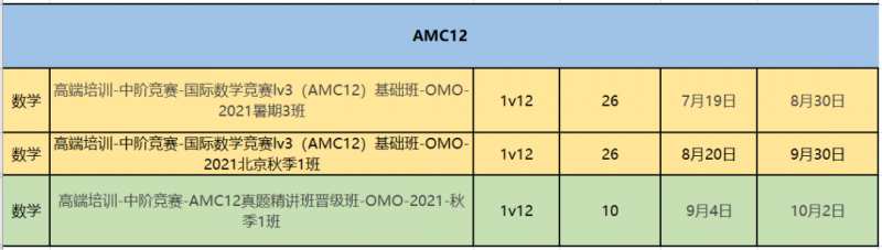 AMC真题哪里找？浓缩1709道题目的梯度练习资料来啦内容图片_11