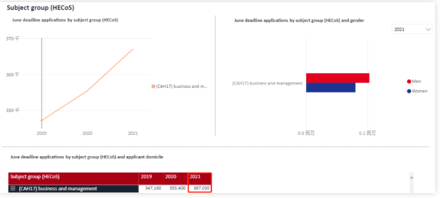 2022年UCAS英本申请数据分析  据说今年的英本申请人数再次膨胀了内容图片_8