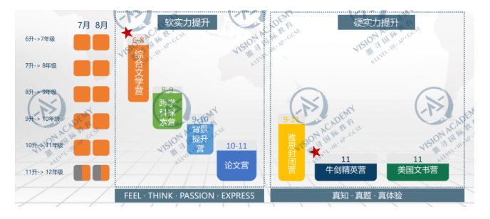 IGCSE年级summer vacation学习计划分享  这样准备让学员提前get牛剑标配内容图片_4