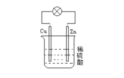热门AP化学知识点精讲:原电池内容图片_1 热门AP化学知识点精讲:原电池内容图片_1