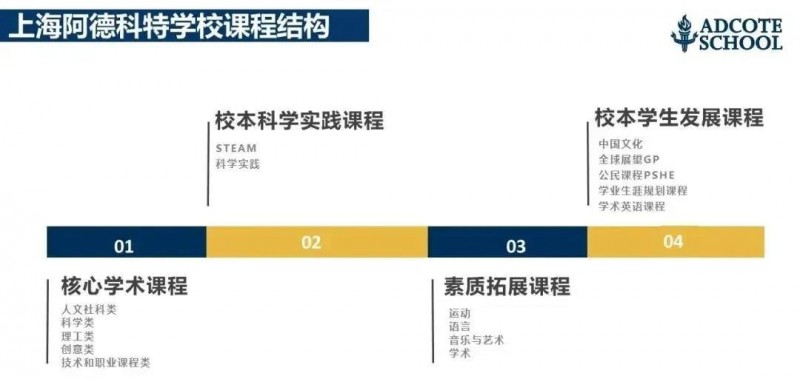 阿德科特国际学校好吗？2年已斩获10封牛剑录取内容图片_8
