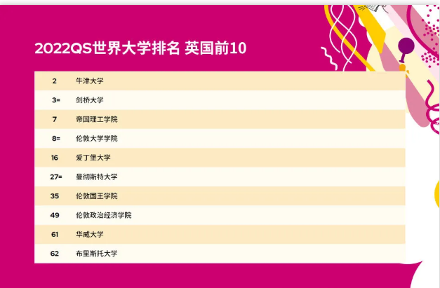 录取比连年降低的IC申请难度有多大呢？2个A星能有申请资格吗？内容图片_3