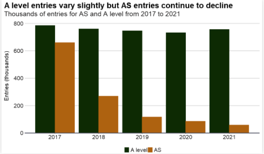 Alevel选课怎么选呢？快来看看这些官方数据都有哪些大热科目内容图片_2
