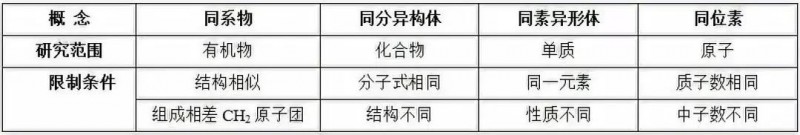 ALEVEL化学知识点课后复习：同分异构体内容图片_2
