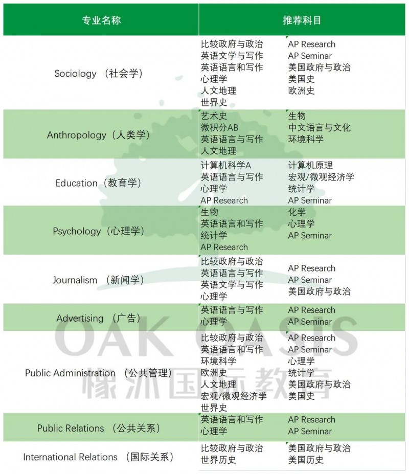 申请不同专业AP怎么选课？计算机 商科 工程适配挑课方案来啦内容图片_5