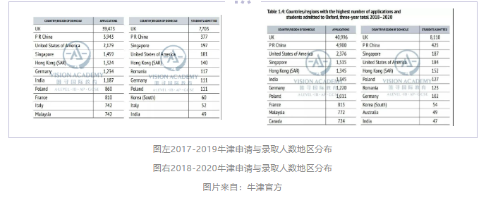 牛津剑桥录取率有多少 今年本科申请又扩招啦内容图片_5