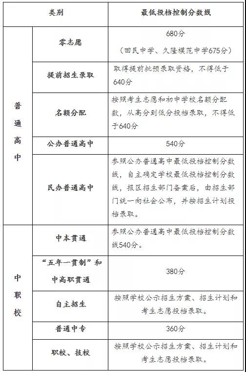 上海国际学校怎么考 先定位才能找准复习方向内容图片_2