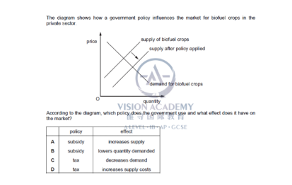 IGCSE经济和Alevel经济的区别大吗？这些差别和难度差异要提前了解哦内容图片_2