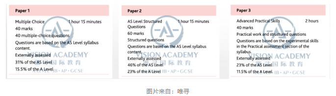 alevel化学考试形式有哪些 2022年改变后的出题特点解析来啦内容图片_2