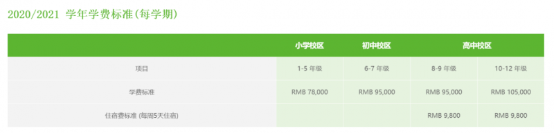 上海国际学校读一年费用多少？包玉刚 平和双语等5所人气牛校学费汇总内容图片_2