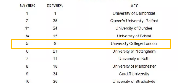 如何申请伦敦大学学院药学专业 ALEVEL和IB分数线都给你找来了内容图片_2
