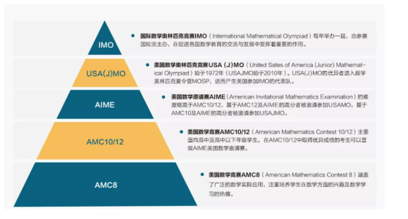 复习AMC竞赛踩坑指南分享  这份竞赛复习小锦囊快来收下内容图片_3