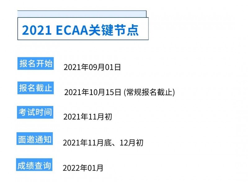 剑桥ECAA考试几分能过线 S1答对30题以上有希望拿面邀内容图片_3