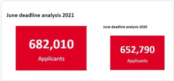 2022年UCAS英本申请数据分析  据说今年的英本申请人数再次膨胀了内容图片_1