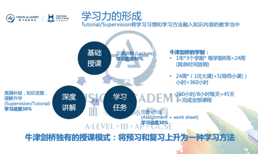 唯寻牛剑精英营开营了  教你如何应对申请内卷内容图片_6
