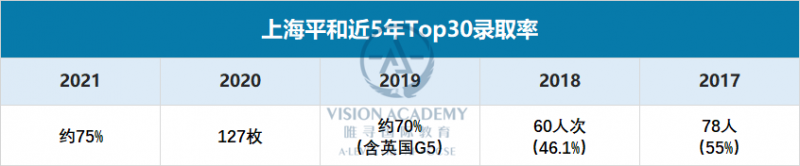 上海平和国际国际学校怎么样 魔都IB学校