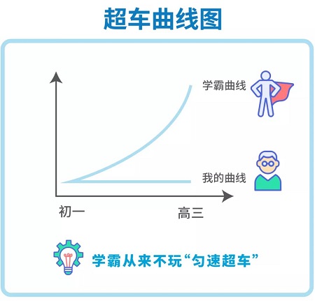 本科留学什么时候开始准备 6-summer vacation就可以尝试规划了内容图片_15