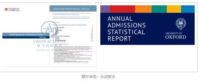 牛津剑桥录取率有多少 今年本科申请又扩招啦内容图片_2