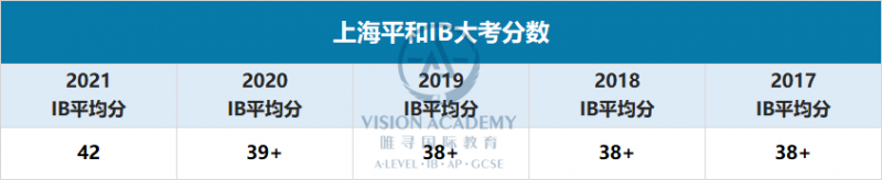 上海平和国际国际学校怎么样 魔都IB学校