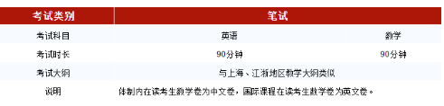 光剑新增7月11日入学考试  无需上海户籍即可入读   如何复习光剑就看这篇内容图片_1