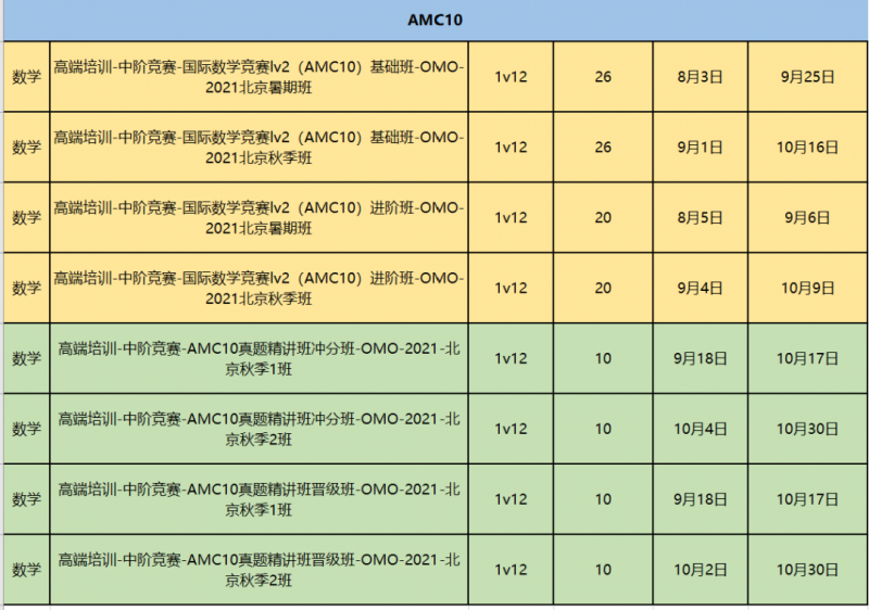 AMC真题哪里找？浓缩1709道题目的梯度练习资料来啦内容图片_10