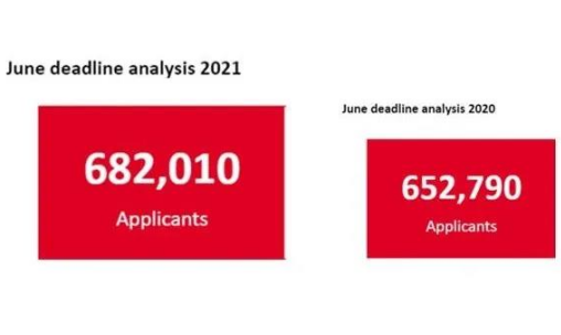 2021年去英国留学的人多吗 1月到6月又涨了6万多内容图片_1