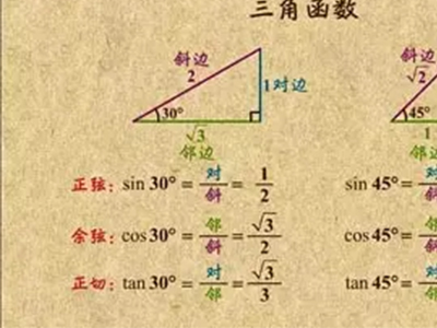 IB数学三角函数公式汇总  各种基本关系式这里都有