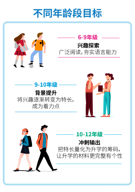 IGCSE年级summer vacation学习计划分享  这样准备让学员提前get牛剑标配内容图片_2
