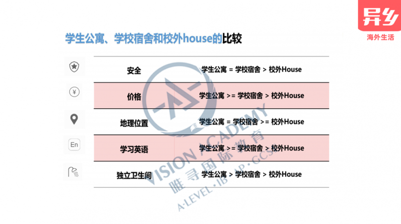 英国大学学费怎么交才省钱？银行工作人员教你缴费的正确方式内容图片_8