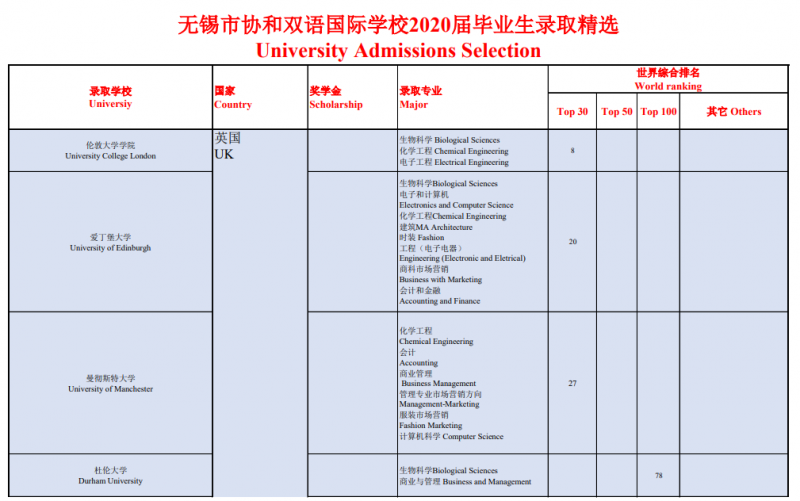 无锡协和双语国际学校怎么样？课程设置 学费 毕业成绩盘点介绍内容图片_3