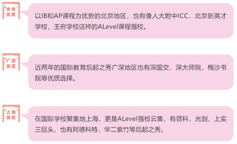 两所老牌国际国际学校大起底!ALevel学校到底哪家强？内容图片_1