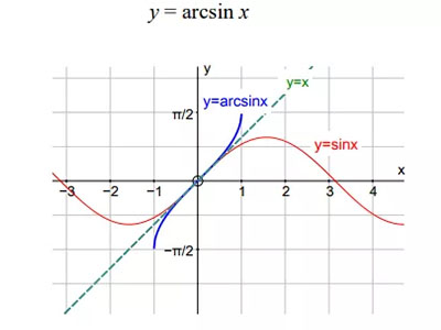 IB数学知识点三角函数怎么学 实用技巧和公式表来帮忙了