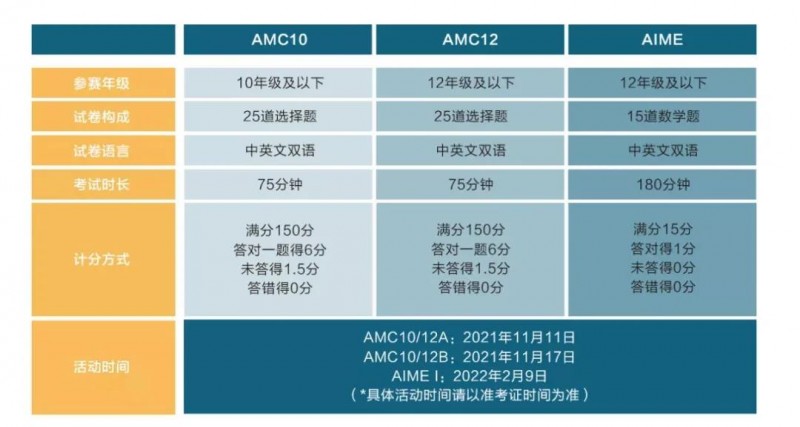 AMC真题哪里找？浓缩1709道题目的梯度练习资料来啦内容图片_2