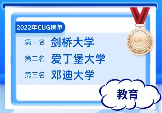 如何申请爱丁堡大学教育专业本科?先从ALEVEL要求看起吧内容图片_2