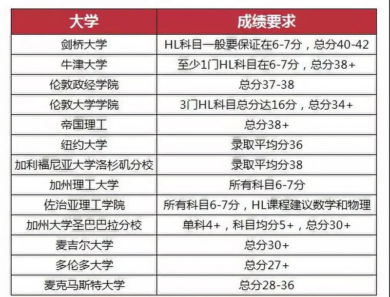 无锡IB学校有哪些？协和双语 波士顿等国际院校情况盘点内容图片_2