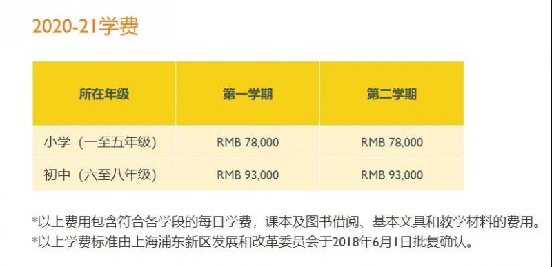 上海国际学校读一年费用多少？包玉刚 平和双语等5所人气牛校学费汇总内容图片_7