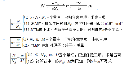 AP化学摩尔与摩尔质量概念解析  6大重要考点之一的摩尔质量概念要分清楚内容图片_2