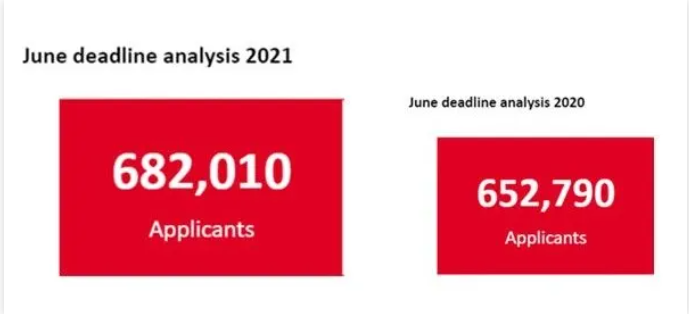2022年UCAS英本申请人数分析  快来看看申请热门专业都有哪些内容图片_10
